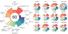 Introducing the Ocean (Policy) Health Index